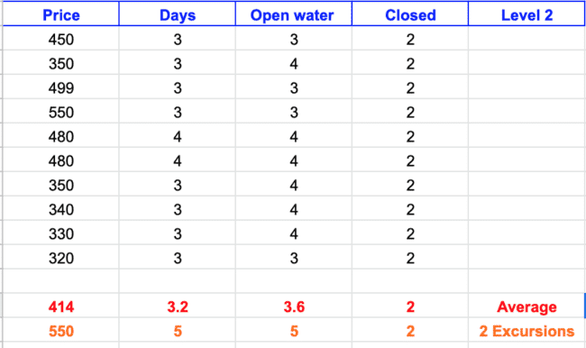 Pricing table