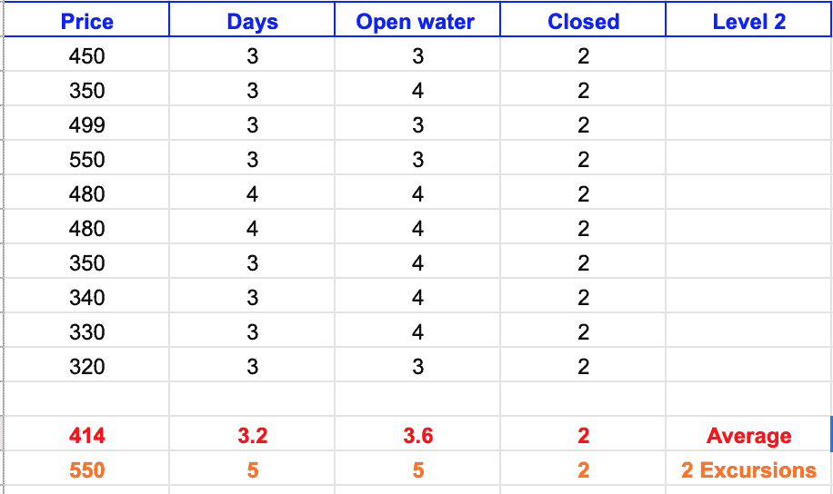 Pricing table